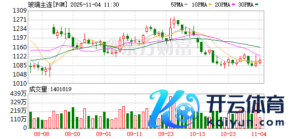 尊龙凯时人生就是博玻璃分娩企业自岁首起便不绝处于蚀本气象-尊龙凯时人生就是博·(中国)官方网站